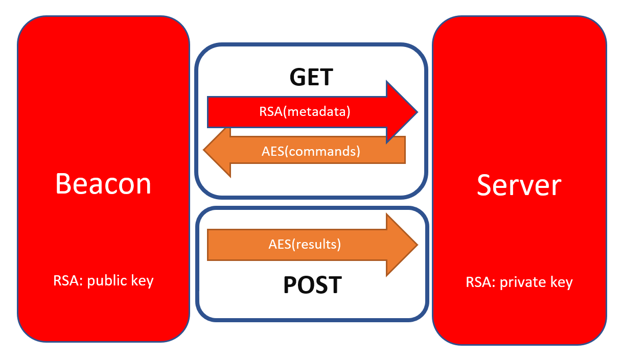 cobalt strike traffic